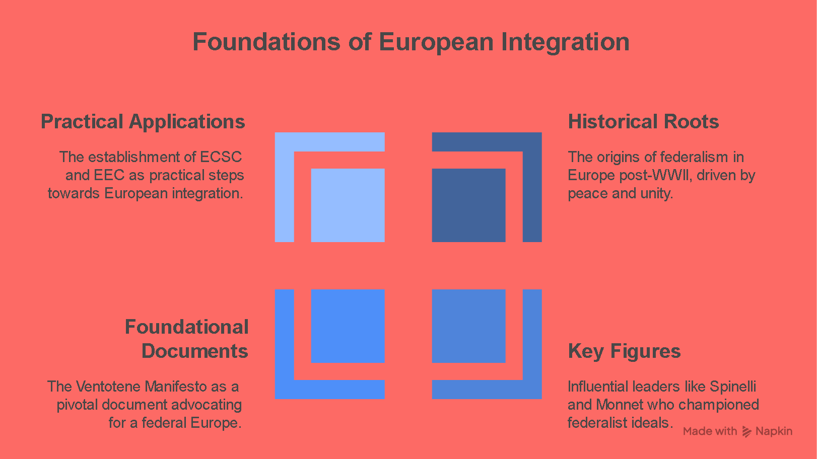 Assess the contribution of federalist theory to the European integration debate
