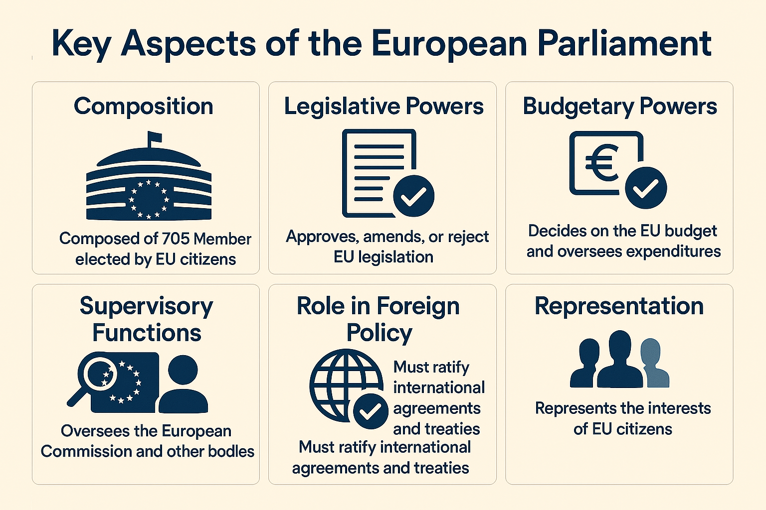 Examine the Powers and Functions of the European Parliament