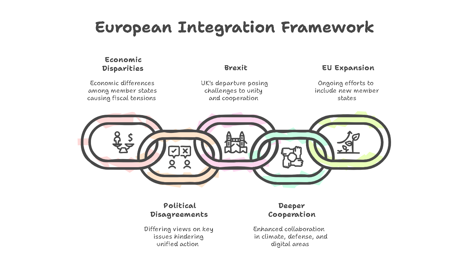 Highlight the Important Features of European Integration