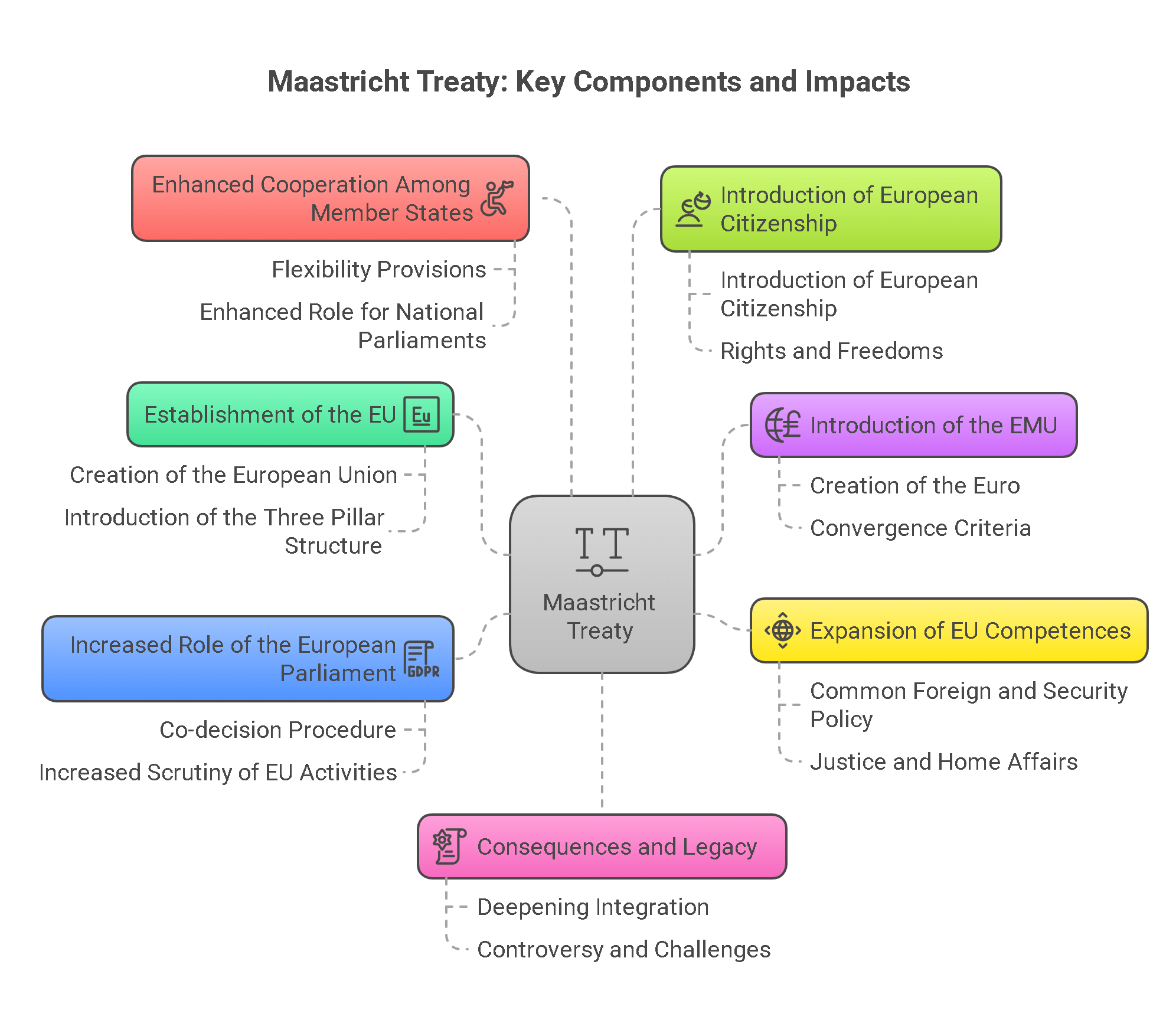The Maastricht Treaty
