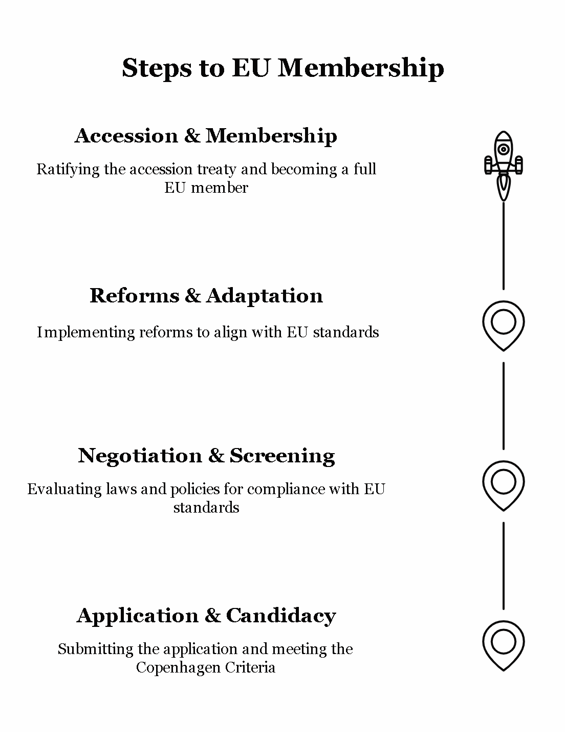 Examine the process and challenges in the enlargement of the European Union.